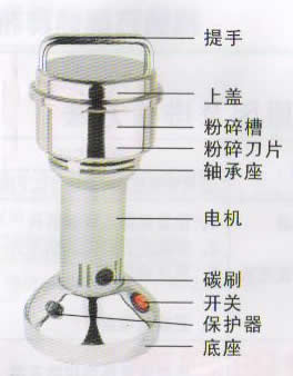 FS-100微型粉碎機(jī)結(jié)構(gòu)示意圖