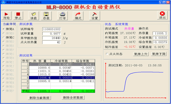 全自動微機量熱儀熱容量標(biāo)定圖